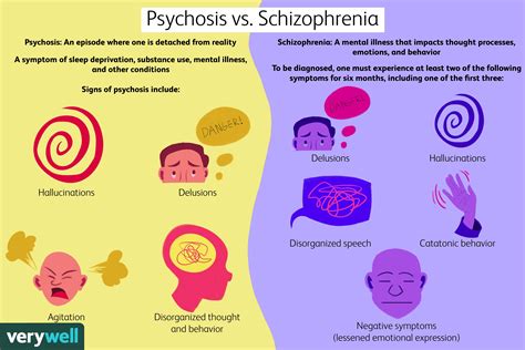 Psychosis Vs Schizophrenia Whats The Difference