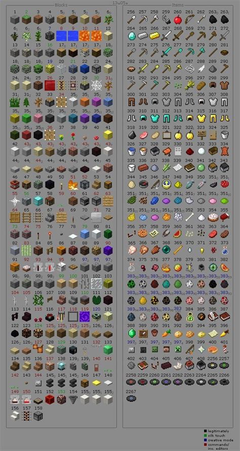Minecraft Item Codes This Is Useful In Many Ways Such As Command