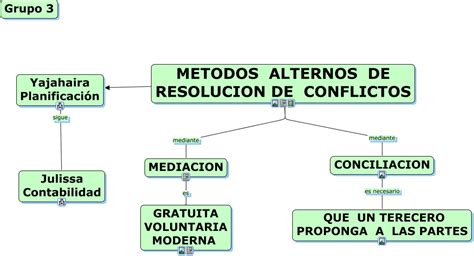 Metodos Alternos De Resolucion De Conflictos