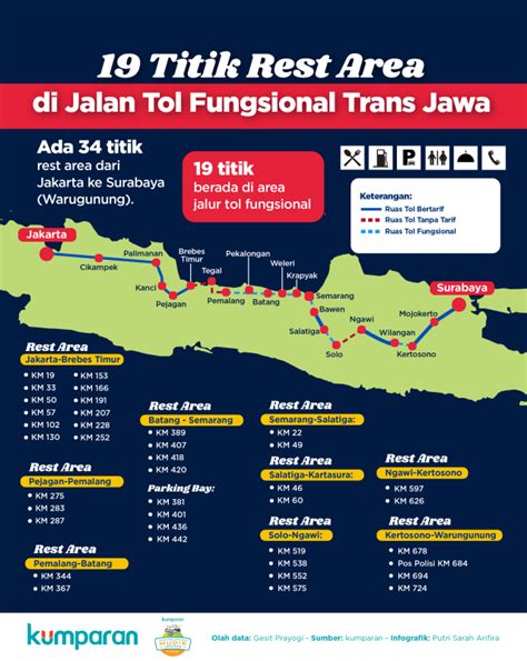 Infografik Lokasi Rest Area Di Tol Fungsional Trans Jawa Kumparan Hot Sex Picture