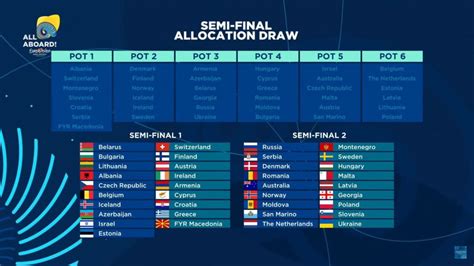 Just click the green download button above to start. Eurovision 2018: Semi Finals allocation draw result and ...