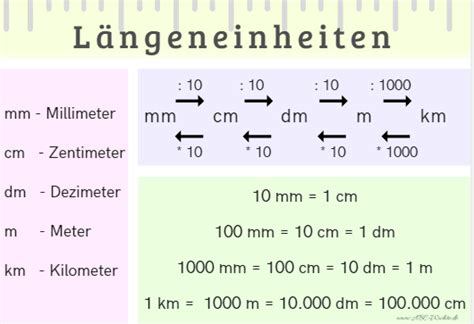 Maßeinheiten einheit formeln + umrechnung; Längeneinheiten • ABC - Wichte