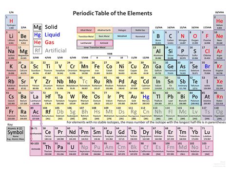 nastiik: Color Printable Periodic Table Science Notes And Projects