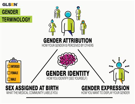 The Gender Square A Different Way To Encode Gender Data Science W231