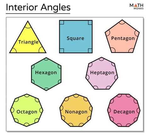 Interior And Exterior Angles Definitions And Formulas With Examples