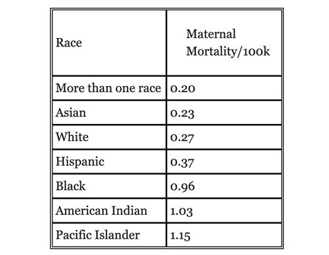 steve sailer on twitter there s a lot of talk at present about how white racism is killing off