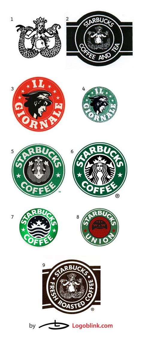 Phong Cách Thiết Kế Starbucks Old Logo đặc Trưng đến Từ Thập Niên Trước