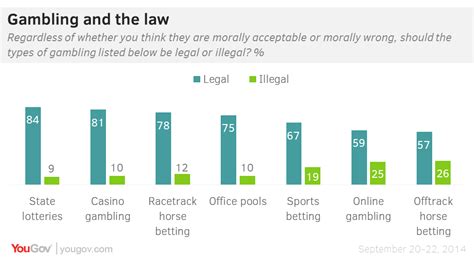 Many countries around the world do allow legal online sports betting. Americans: gambling is morally acceptable and should be ...