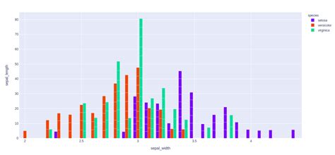 Bar Chart Using Plotly In Python Geeksforgeeks