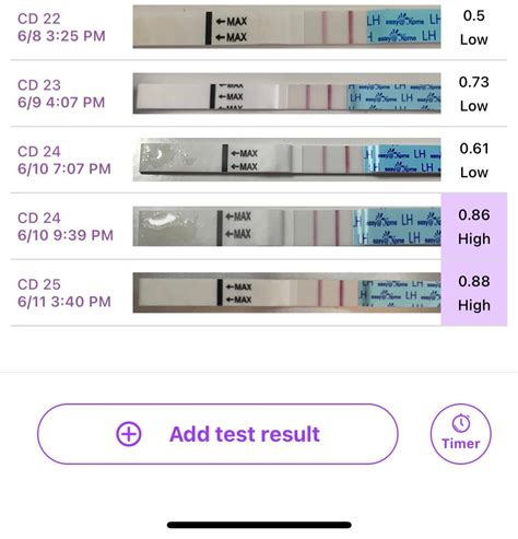 14 Dpo Does Anyone Know If The Rapid Results From First Response Is