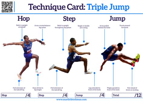 Athletics Technique Card Triple Jump Teaching Resources