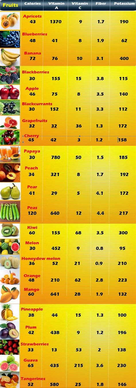 Calories In Fruits And Vegetables Chart