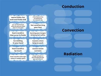 Conduction Teaching Resources