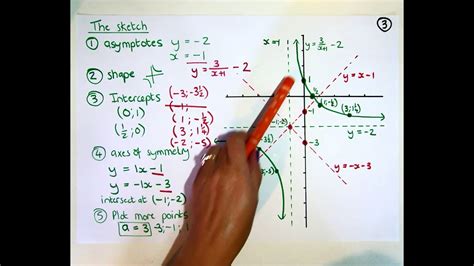 Grade 11 Math Functions Review