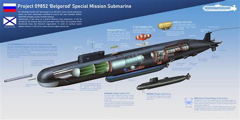 ‘doomsday Submarine Armed With Nuclear Torpedoes Delivers To Russian