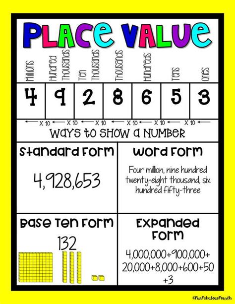 Free Printable Place Value Posters Printable Word Searches