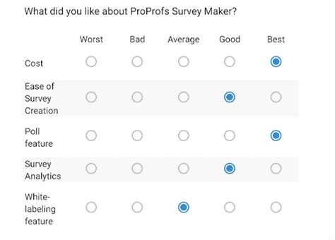 What Is A Likert Scale Definition Types Examples Questions