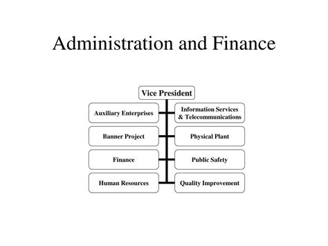Ppt Administration And Finance Powerpoint Presentation Free Download