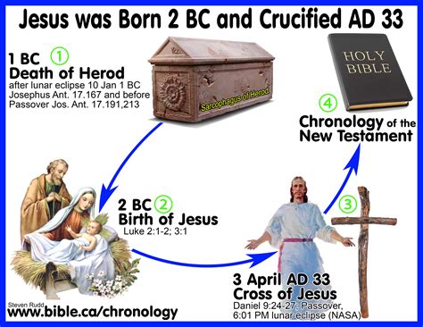 Herod The Great Died In 1 Bc Not 4 Bc