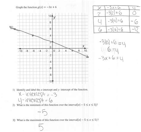 Transformations Of Linear Functions Worksheet