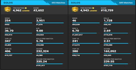 For those who take Fortnite Tracker's TRN rating seriously ...