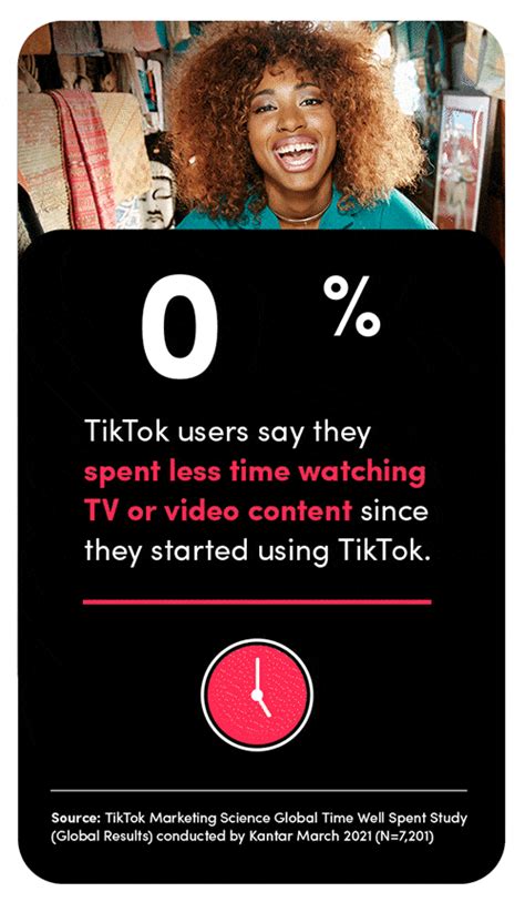 tiktok users stay longer engage often and feel happier pam hughes