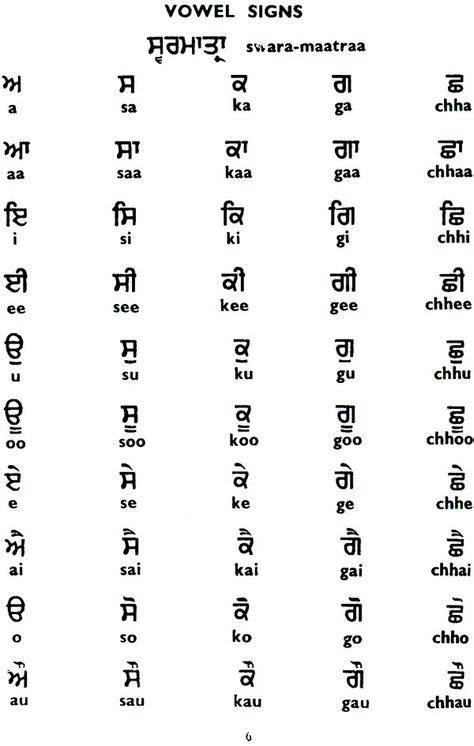 Learn Punjabi In 30 Days In 2020 Learn English Words Sanskrit