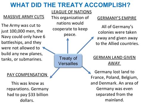 ️ What Caused The Treaty Of Versailles Treaty Of
