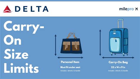 Delta Carry On Size Liquid Policy And Other Important Restrictions