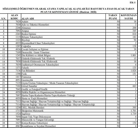 20 bin öğretmen ataması branş dağılımı nasıl olacak? 2021 öğretmen ataması branş dağılımı | 20 bin öğretmen ...