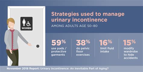 Half Of Women Over 50 Experience Incontinence But Most Havent Talked