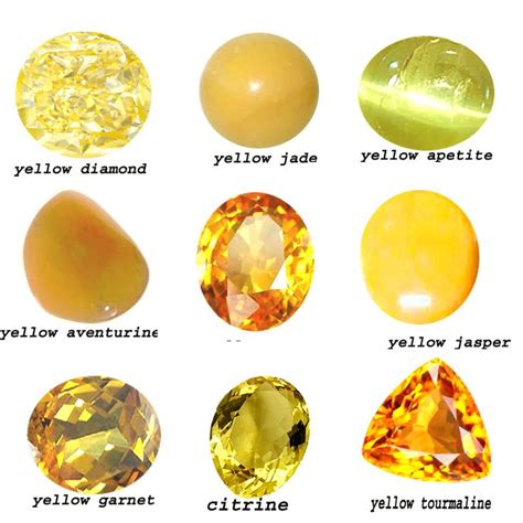 Gemstone Colors And Names Yellow Gemstone Names List And Their