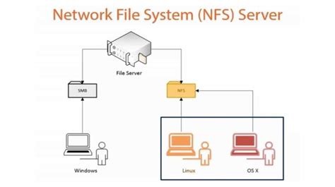Tutorial Nfs Server In Windows To Share Files With Android Devices