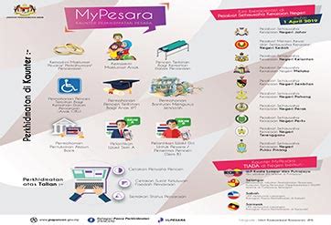 (b) melulus faedah persaraan satu bulan sebelum tarikh layak terima faedah persaraan; Portal Rasmi Jabatan Perkhidmatan Awam (JPA) - Pasca ...