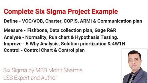 Six Sigma Complete Project Example Learn Complete Dmaic Project
