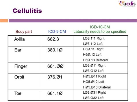 The Best 12 Abdominal Wall Cellulitis Icd 10 Trifectacoilpics