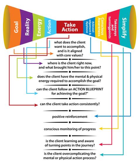 Coaching Business Model Template