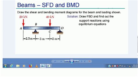 L = span length under consideration, in or m; SFD and BMD OF OVERHANG BEAM BY ANSYS APDL - YouTube