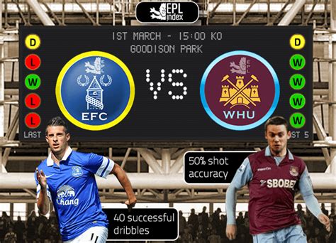 Everton vs West Ham United Preview | Team News, Stats and ...