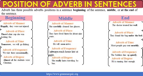 Position Of Adverb In Sentences Rules With Examples