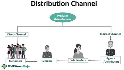 How To Design A Better Distribution System All Thing Serp