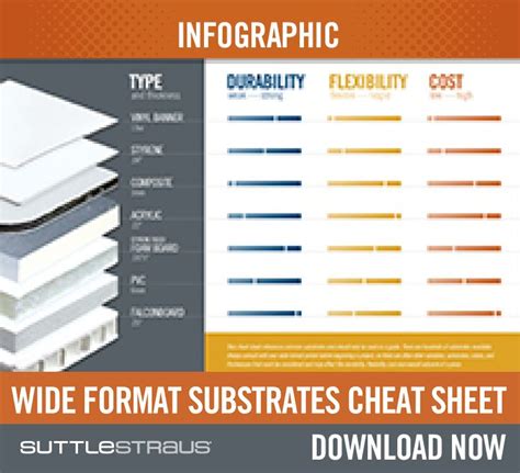 Wide Format Substrates Cheat Sheet This Handy Cheat Sheet Is A