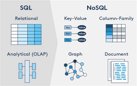 Nosql Cloud Database Service All You Need To Know