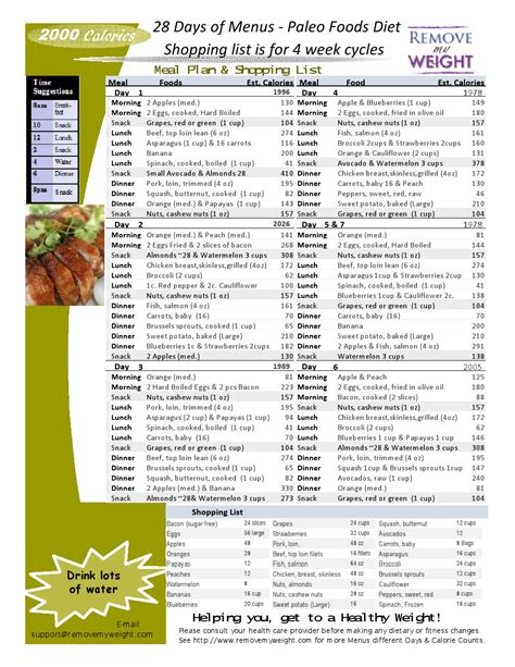 Free 2000 Calories A Day 28 Day Paleo Diet With Shoppong List