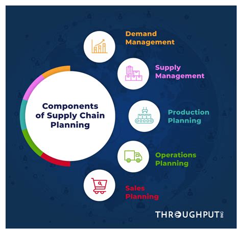 The Complete Guide To Supply Chain Planning In 2024