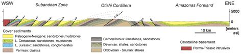 Geosciences Free Full Text Mesozoiccenozoic Evolution Of The