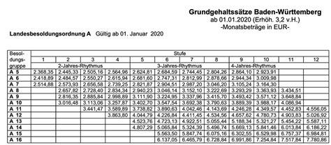 Zuständig für geschwindigkeitsmessungen zum beispiel auf der a9 und a4 im brandenburger. Lehrergehälter in Deutschland: Bundesländer-Rangliste 2020 ...