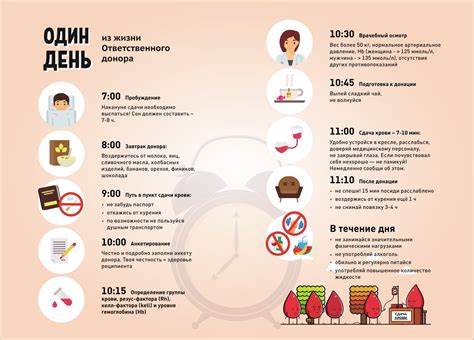 Диета перед плазмой сдачи