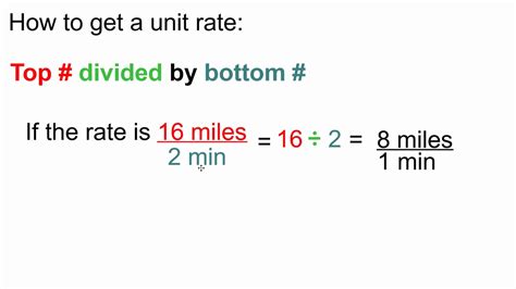 How To Find Unit Rate Youtube