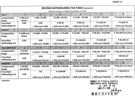 Scheduled monthly tax while a new jadual pcb schedule table is expected, it is not found. Monthly Tax Deduction Tables 2017 Malaysia | Review Home Decor